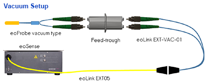KAPTEOS_SAS_oeSense-eoLink-EXT05-eoLink-EXT-VAC-01-Feed-through-eoProbe-ET1-vac-Vacuum-type